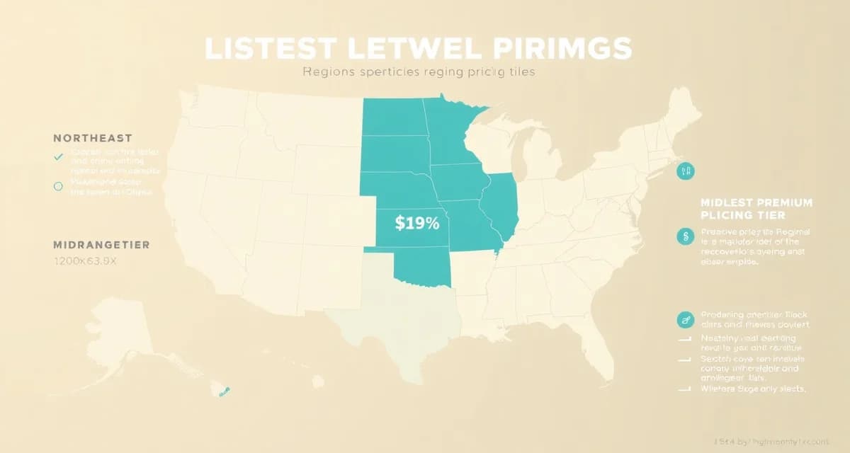 Regional septic pumping cost comparison across United States US regional map showing septic service pricing by state, with Northeast averaging $520 and Midwest at $265 per service.